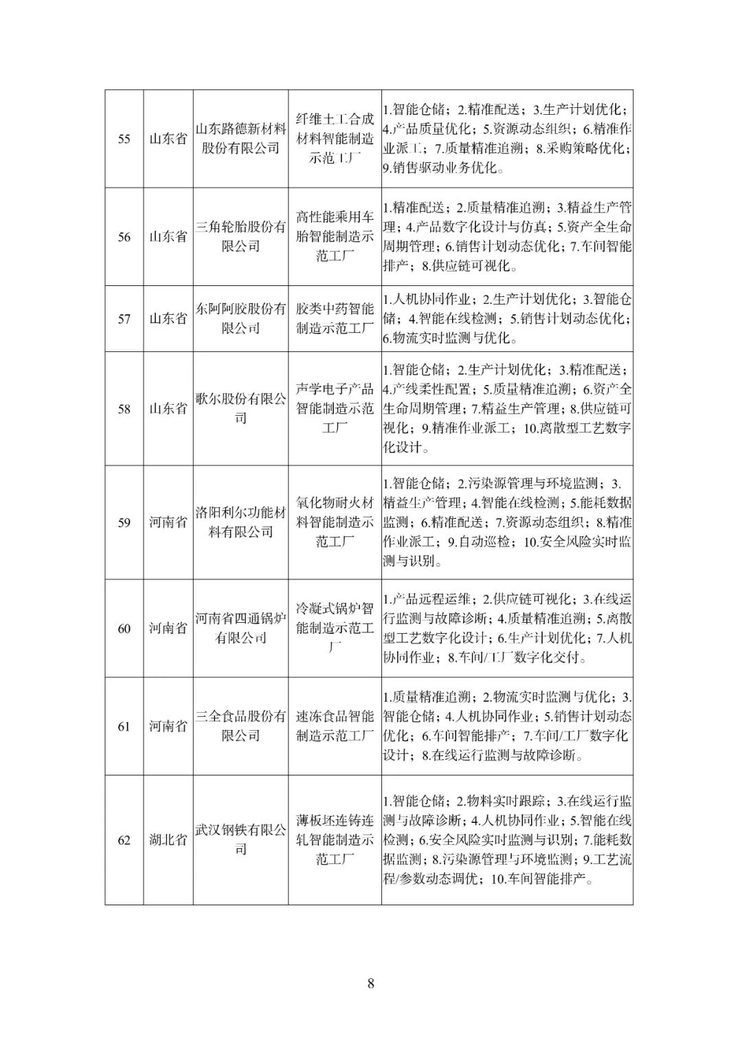 110家企業(yè)、241個場景！2021年度智能制造試點示范工廠揭榜單位和優(yōu)秀場景名單公布——合成材料制造領(lǐng)域亮點紛呈